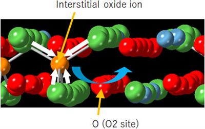 Effects of Ca substitution on the local structure and oxide–ion behavior of layered perovskite lanthanum nickelate